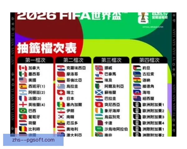 2026世界杯密集赛程引发球员长途飞行疲劳问题显现