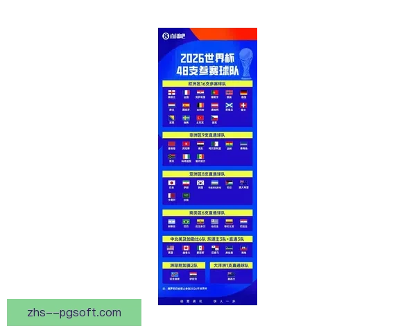 2026世界杯组委会确认将举行48队联合游行开幕式 展现全球足球盛况