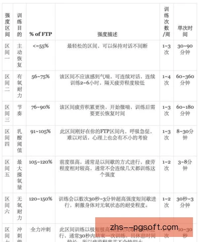 菲尔普斯技术运用效率，划水节奏与转身细节制胜
